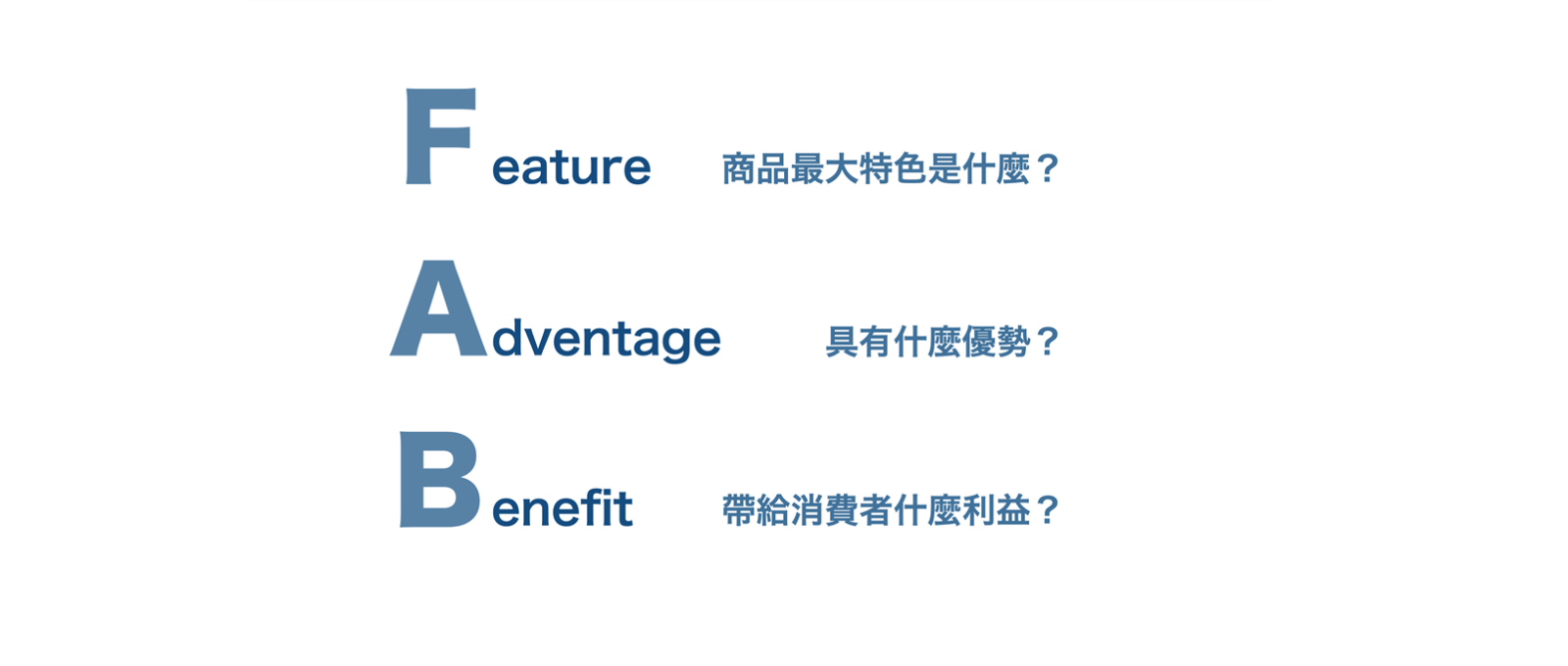 FAB 架構： Features商品最大特色是什麼？Advantages具有什麼優勢？ Benefits帶給消費者什麼利益？